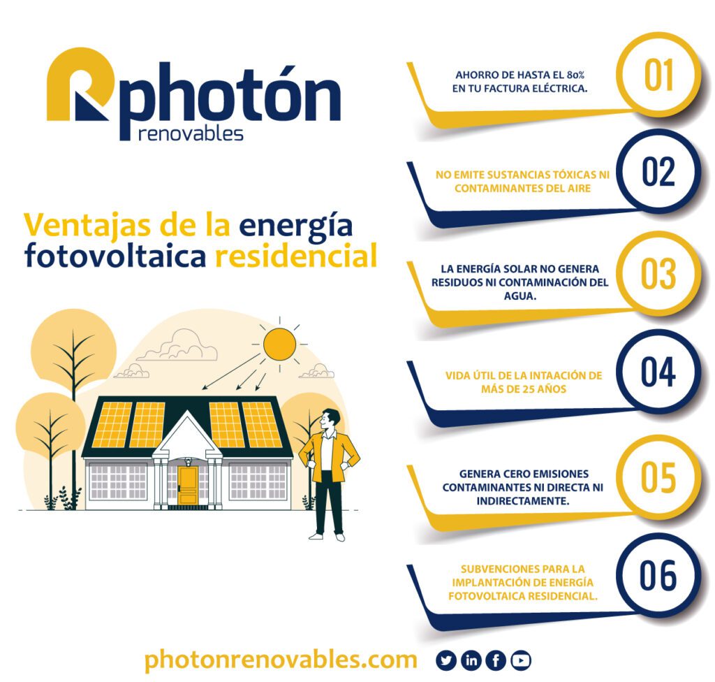 Infografía-ventajas-instalcion-fotovoltaica-residencial